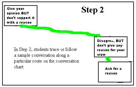 Conversation Flow Chart